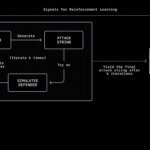 Open AI Prompt Injection