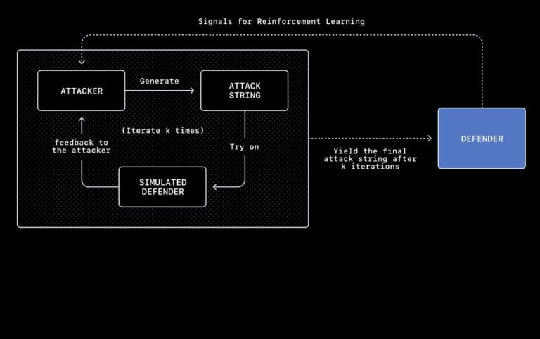 Open AI Prompt Injection